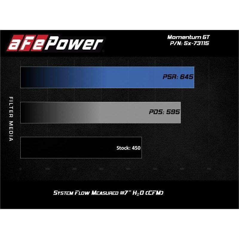 aFe POWER Momentum GT Pro Dry S Intake System 2017 Ford F-150 Raptor V6-3.5L (tt) EcoBoost-tuningsupply.com