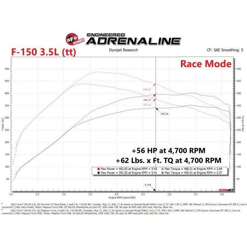 aFe Scorcher GT Power Module 2021 Ford F-150  2.7L/3.5L-tuningsupply.com