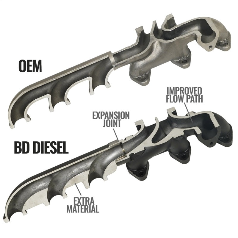 

BD Diesel 1045871 - BDD1045871 - BD Diesel 13-18 RAM Cummins 6.7L Screamer Turbo Manifold Package - Shipped in Europe - Tuningsupply.com
