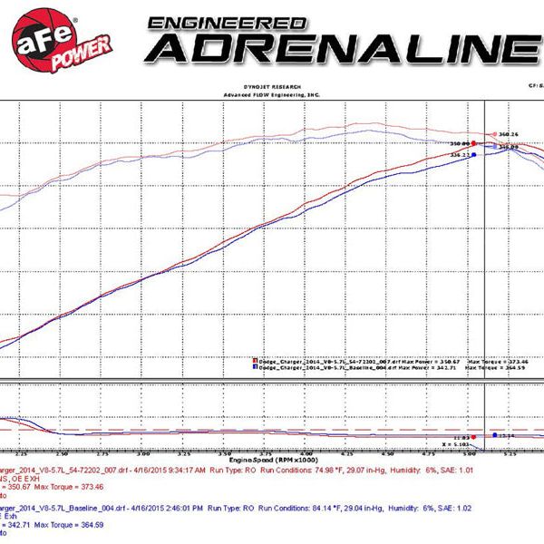 aFe Momentum GT Pro Dry S Stage-2 Intake System 11-15 Dodge Challenger / Charger R/T V8 5.7L HEMI-tuningsupply.com