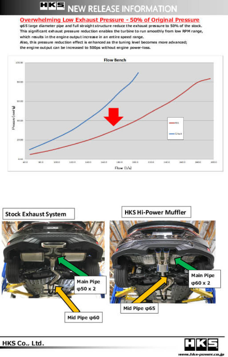 

HKS 31006-BH001 - HKS31006-BH001 - HKS Hi-Power Muffler for Civic SI Coupe (FC3) - Shipped in Europe - Tuningsupply.com
