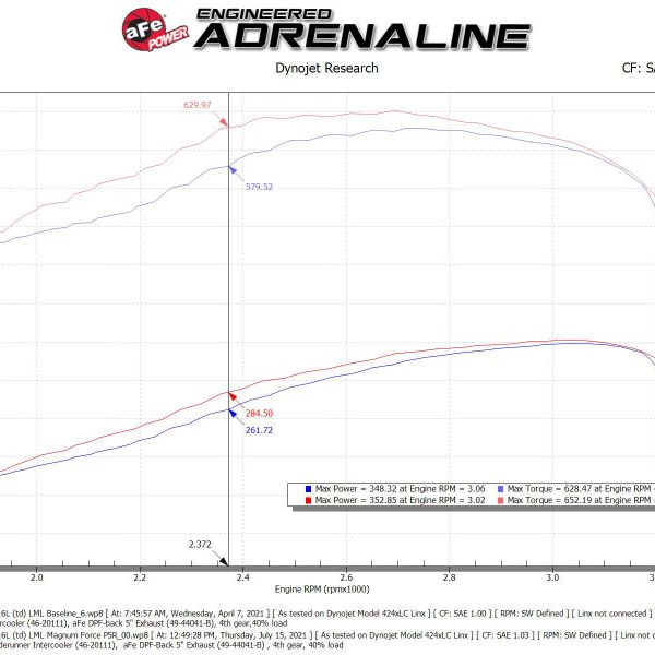 aFe 11-16 GM Silverado / Sierra 2500/3500HD (6.6L V8) MagnumFORCE Intake Stage-2 Pro 5R-tuningsupply.com