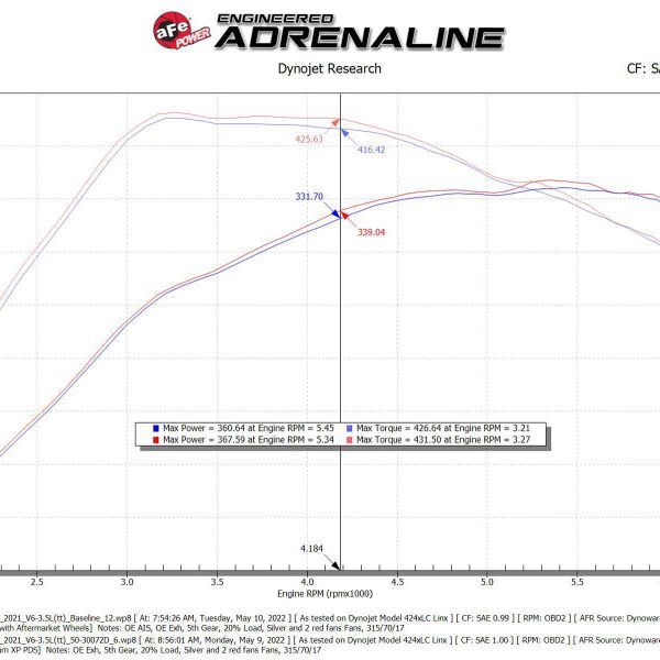 aFe 21-22 Ford F-150 Raptor V6-3.5L(tt) Momentum XP Cold Air Intake System Blk w/ Pro Dry S Filter-tuningsupply.com