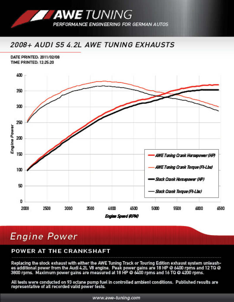 AWE Tuning Audi B8 4.2L Non-Resonated Downpipes for S5-tuningsupply.com