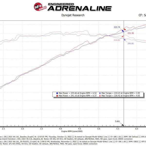 aFe Momentum GT Pro Dry S Intake System 22-23 Jeep Grand Cherokee V6-3.6L-tuningsupply.com