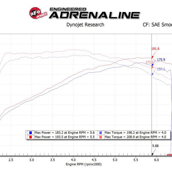 aFe Takeda Momentum Pro 5R Cold Air Intake System 17-20 Hyundai Elantra Sport L4-1.6L (t)-tuningsupply.com