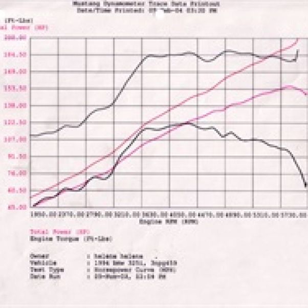 aFe MagnumFORCE Intake Stage-2 Pro 5R 92-99 BMW 3 Series (E36) L6 (US)-tuningsupply.com