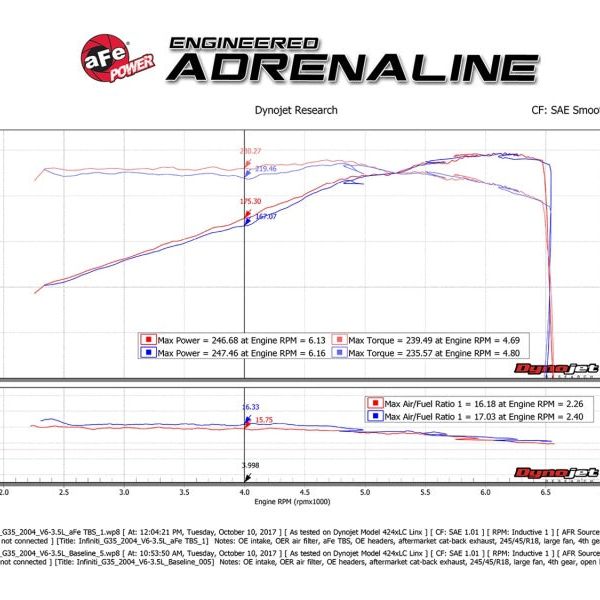 aFe Silver Bullet Throttle Body Spacer 03-06 Nissan 350Z V6 3.5L (VQ35DE)-tuningsupply.com