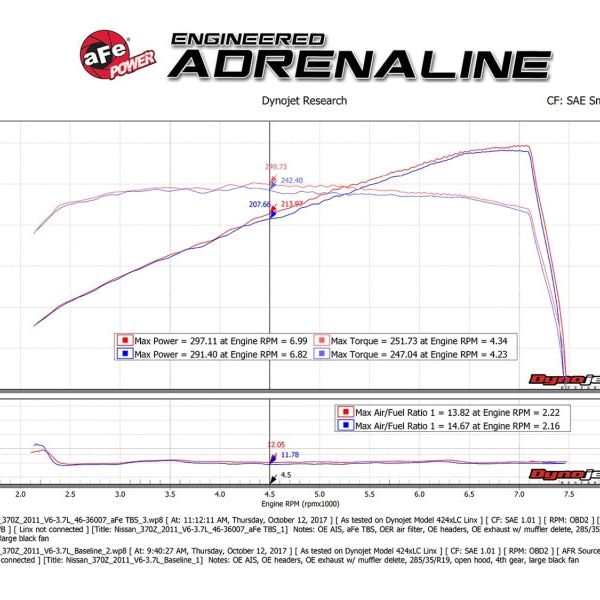 aFe Silver Bullet Throttle Body Spacer 09-18 Nissan 370Z V6-3.7L (VQ37VHR)-tuningsupply.com