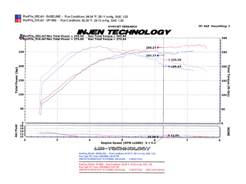 Injen 2008-14 Mitsubishi Evo X 2.0L 4Cyl Polished Short Ram Intake-tuningsupply.com