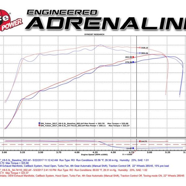 aFe Momentum GT Pro 5R Cold Air Intake System 15-17 GM SUV V8 5.3L/6.2L-tuningsupply.com