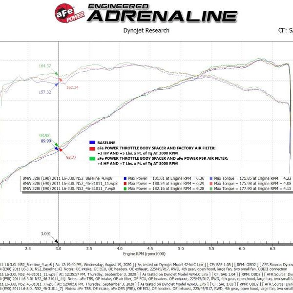 aFe Silver Bullet Throttle Body Spacer 07-13 BMW 328i (E90/E91/E92/E93) L6-3.0L N52-tuningsupply.com