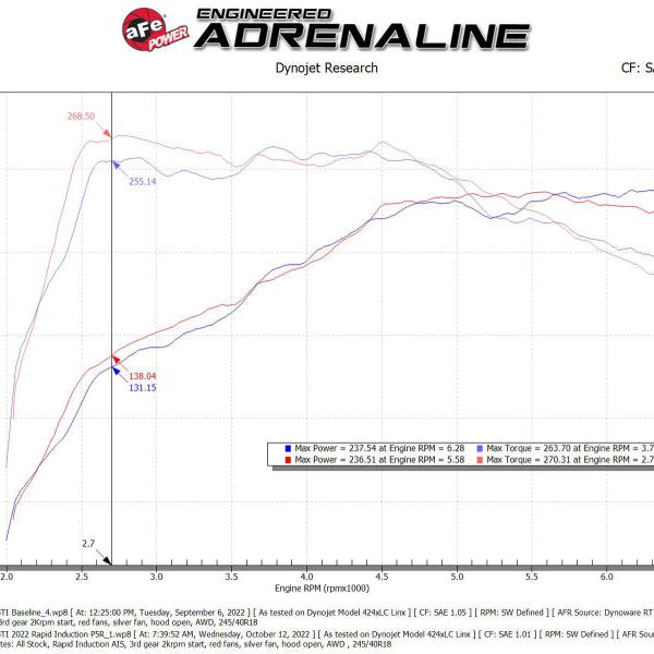 aFe Rapid Induction Cold Air Intake System w/ Pro 5R Filter 22-23 Volkswagen GTI MKVIII L4-2.0L-tuningsupply.com