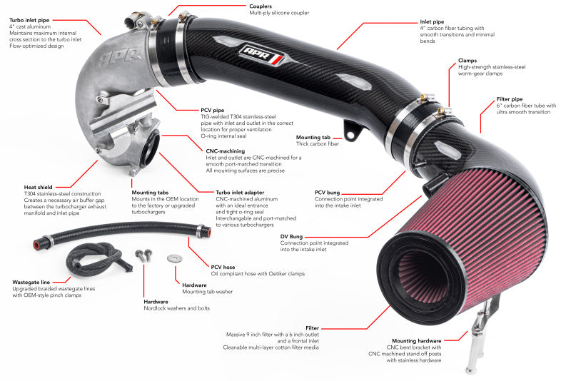 

APR CI100038-A - APRCI100038-A - APR 17-20 Audi RS3/18-22 Audi TT RS Quattro (MK3) 2.5T TFSI Carbon Fiber Intake Filter System - Shipped in Europe - Tuningsupply.com
