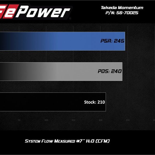 aFe Takeda Momentum Pro Dry S Cold Air Intake System 19-21 Nissan Altima L4-2.5L-tuningsupply.com