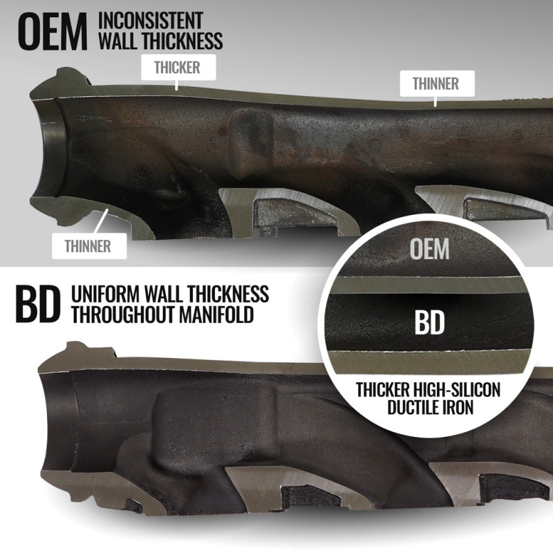 BD Diesel 09-22 Dodge Ram 1500/2500/3500 5.7L Hemi Exhaust Manifold Driver Side-tuningsupply.com