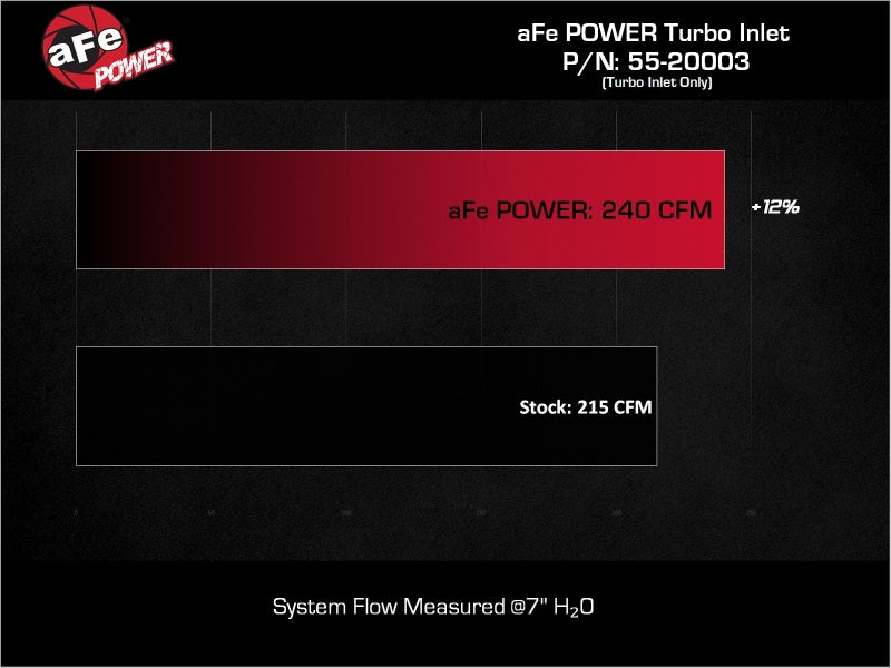 

aFe 55-20003 - AFE55-20003 - aFe Turbo Inlet Pipes (Use w/ PN 50-70119, 50-70127, & 50-70131) - Shipped in Europe - Tuningsupply.com
