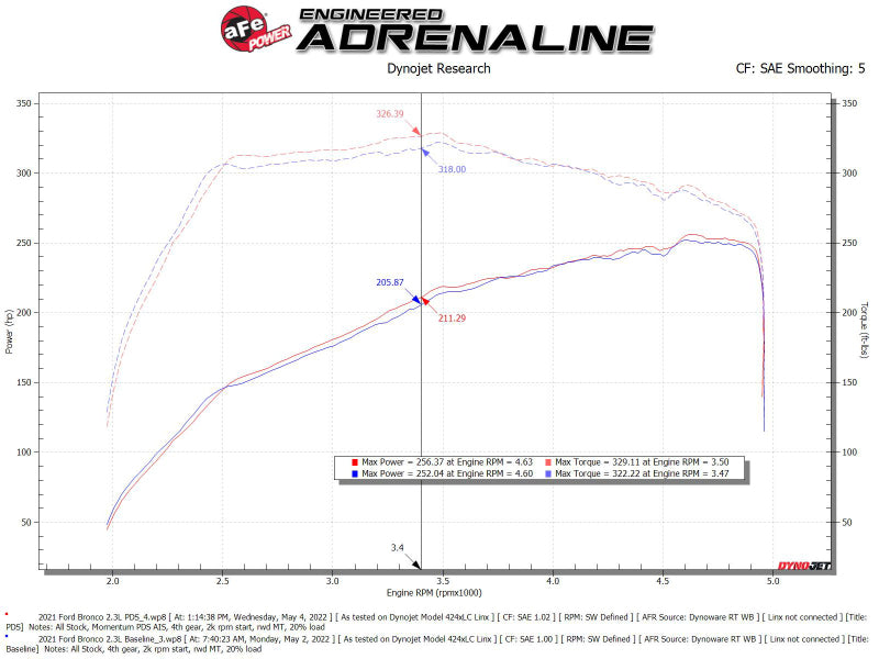 

aFe 50-70082D - AFE50-70082D - aFe POWER Momentum HD Cold Air Intake System w/ Pro Dry S Media 21-24 Ford Bronco 2.3L (t) - Shipped in Europe - Tuningsupply.com
