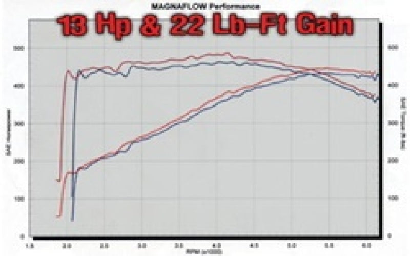 

Magnaflow 15832 - MAG15832 - MagnaFlow System C/B Dodge Ram SRT-10 V1 - Shipped in Europe - Tuningsupply.com
