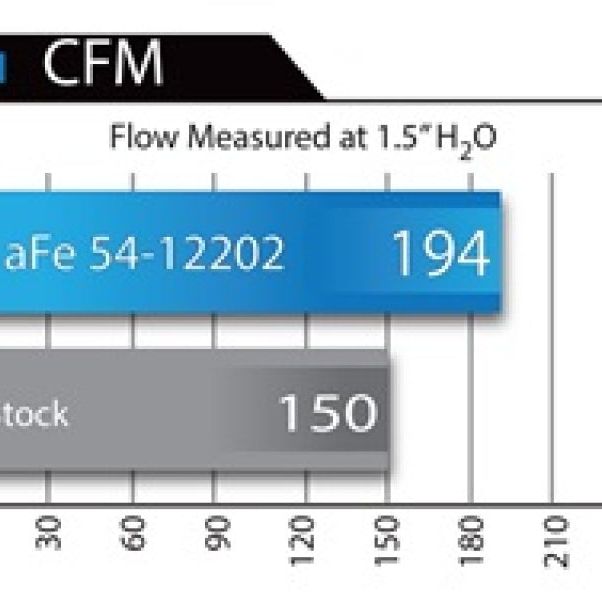 aFe MagnumFORCE Intake Stage-2 Pro 5R 12-15 BMW 335i (F30) L6 3.0L (t) N55-tuningsupply.com