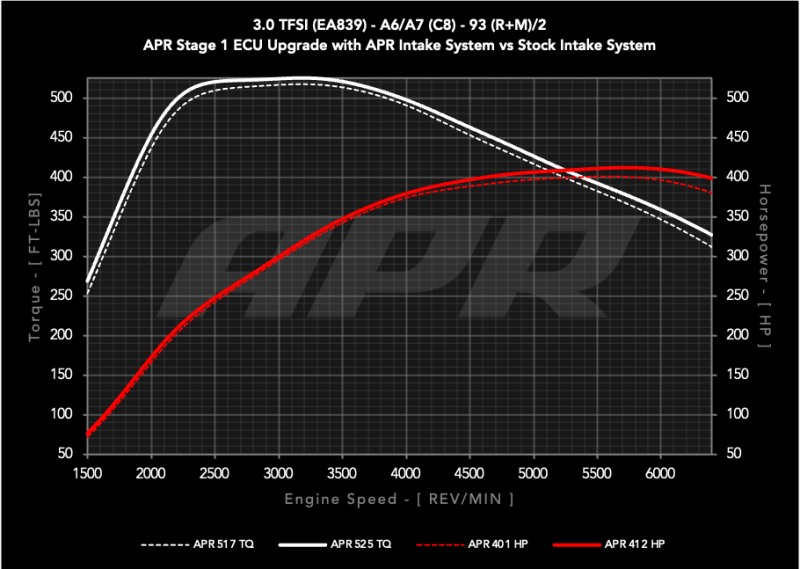 

APR CI100048 - APRCI100048 - APR 20-26 Audi A6 Allroad/19-25 Audi A6 Quattro/A7 Sportback (C8) 3.0T Carbon Fiber Intake System - Shipped in Europe - Tuningsupply.com
