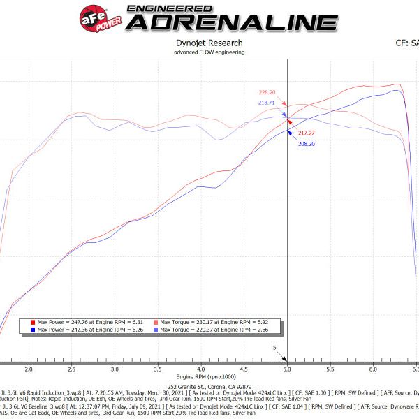 aFe Rapid Induction Pro 5R Cold Air Intake System 18-21 Jeep Wrangler(JL)/Gladiator(JT) 3.6L-tuningsupply.com