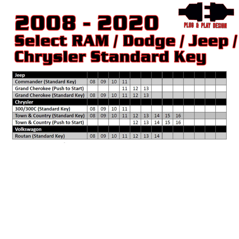 

Kleinn Air Horns RSRAM4 - KLERSRAM4 - Kleinn 08-20 Select RAM/Dodge/Jeep (Gas or Diesel) - Key Start/PushButton Start/No Programmer Needed - Shipped in Europe - Tuningsupply.com
