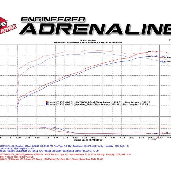 aFe Momentum GT Intakes PDS AIS Toyota Land Cruiser 08-17 V8-5.7L-tuningsupply.com