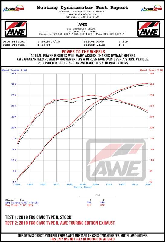 

AWE Tuning 3015-49333 - AWE3015-49333 - AWE 17-21 Honda Civic Type R Touring Edition Triple Vapor Blue Exhaust - Shipped in Europe - Tuningsupply.com
