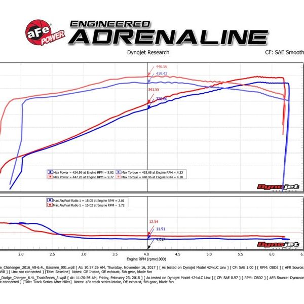 aFe MagnumFORCE Carbon Fiber Intake Stage-2 Pro 5R 11-17 Dodge Challenger/Charger SRT-8 V8 6.4L-tuningsupply.com