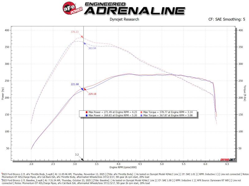 

aFe 46-39115 - AFE46-39115 - aFe POWER Ford I4-2.3L (t) & V6-2.7L/3.0L (tt) EcoBoost 65mm Throttle Body - Shipped in Europe - Tuningsupply.com
