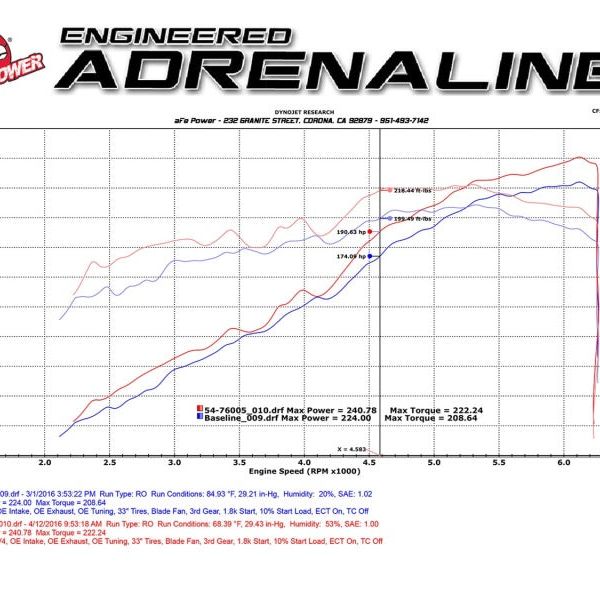 aFe Momentum GT Pro DRY S Stage-2 Intake System 2016 Toyota Tacoma V6 3.5L-tuningsupply.com