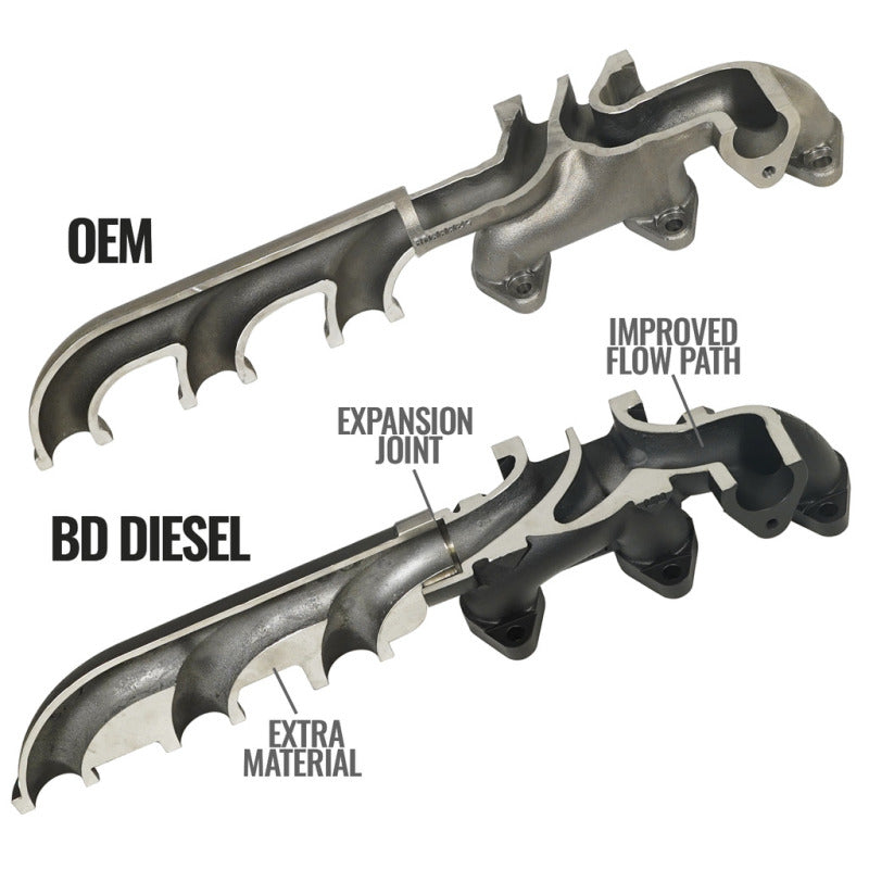 

BD Diesel 1045871 - BDD1045871 - BD Diesel 13-18 RAM Cummins 6.7L Screamer Turbo Manifold Package - Shipped in Europe - Tuningsupply.com

