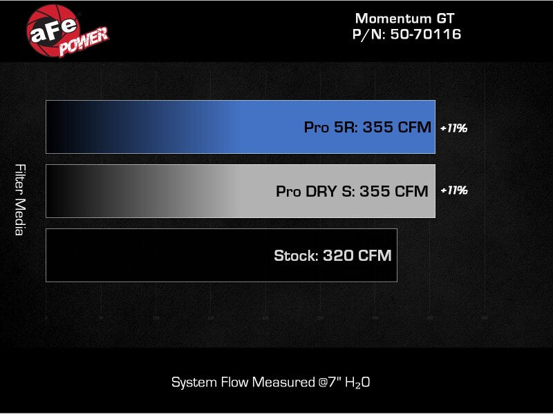 

aFe 50-70116DN - AFE50-70116DN - aFe Momentum Sealed Intake Ford Ranger Raptor 24-25 V6-3.0L (tt) - Shipped in Europe - Tuningsupply.com

