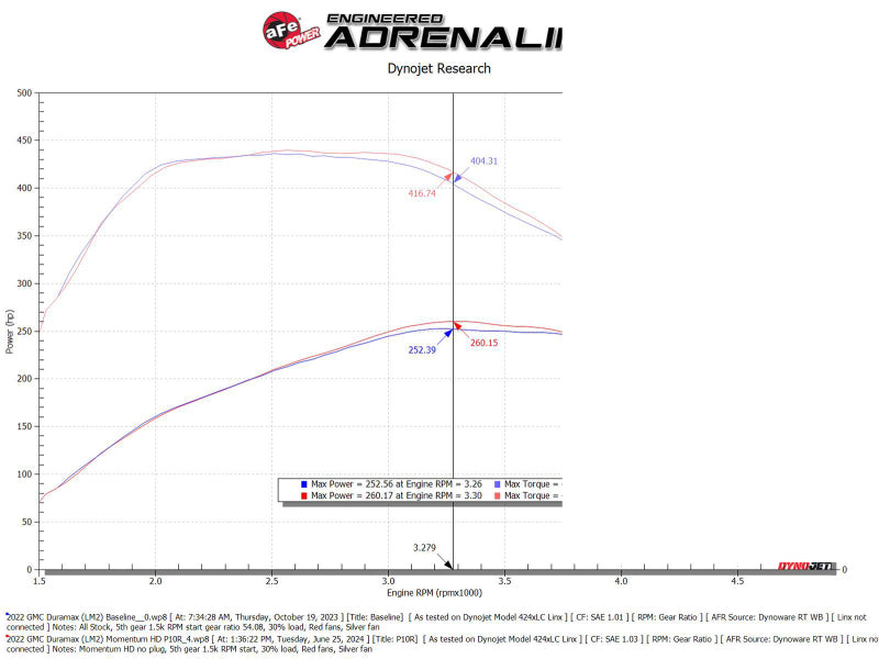 aFe 20-24 GM Trucks/SUVs L6-3.0L (td) LM2/LZ0 Momentum HD Cold Air Intake System w/ Pro 10R Filter-tuningsupply.com