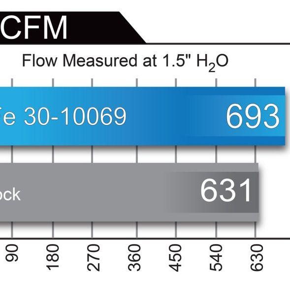 aFe Magnum FLOW Pro DRY S OE Replacement Filter 04-08 Porsche 911 Carrera (997) H6 3.6L-tuningsupply.com