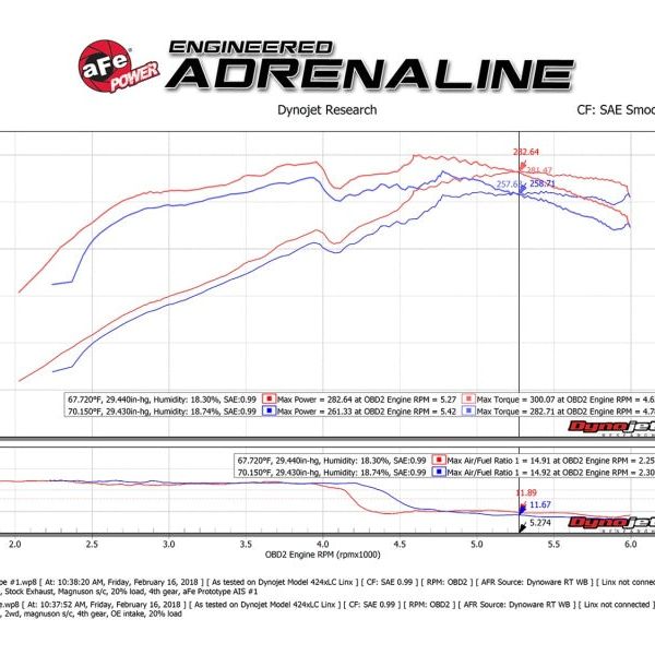 aFe Momentum GT Pro DRY S Cold Air Intake System 10-18 Toyota 4Runner V6 4.0L w/ Magnuson s/c-tuningsupply.com