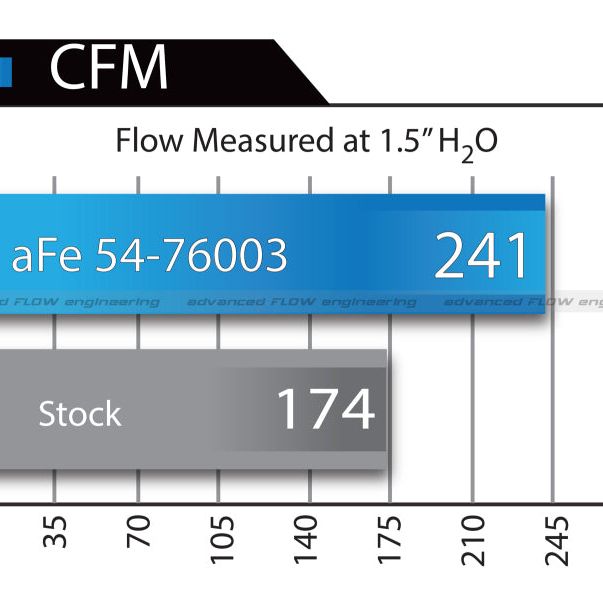 aFe Momentum GT PRO 5R Stage-2 Si Intake System 07-14 Toyota Tundra V8 5.7L-tuningsupply.com