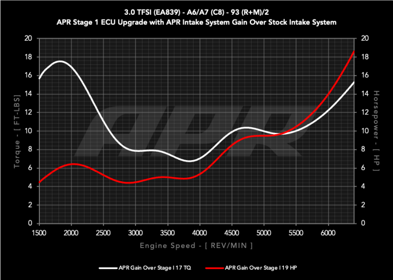 

APR CI100048 - APRCI100048 - APR 20-26 Audi A6 Allroad/19-25 Audi A6 Quattro/A7 Sportback (C8) 3.0T Carbon Fiber Intake System - Shipped in Europe - Tuningsupply.com
