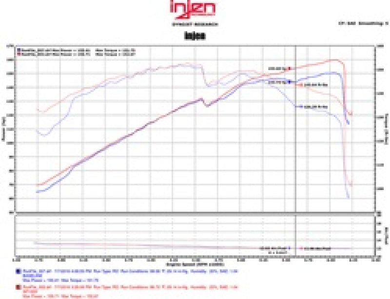 Injen 11-15 Kia Optima / Hyundai Sonata 2.4L Black Short Ram Air Intake-tuningsupply.com