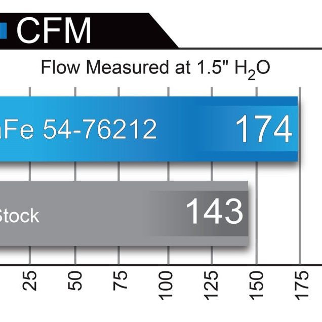 aFe Momentum GT Pro 5R Cold Air Intake System 12-18 Jeep Wrangler JK V6 3.6L-tuningsupply.com