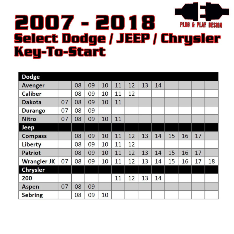 

Kleinn Air Horns  - KLERSCH5 - Kleinn 07-18 Select Dodge/Chrysler/Jeep Vehicles - Remote Start (Key Start - No Programmer Needed) - Shipped in Europe - Tuningsupply.com
