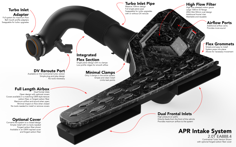 

APR CI100052 - APRCI100052 - APR 22-24 Audi A3/A3 Quattro/25-26 Audi S3/22-26 Volkswagen GTI EA888.4 (MQB EVO) 2.0T Intake System - Shipped in Europe - Tuningsupply.com
