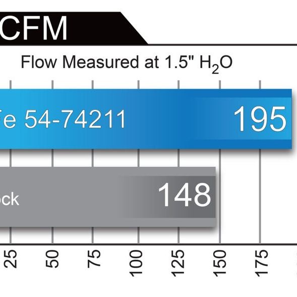 aFe Momentum GT Pro 5R Intake System 16-17 Chevrolet Camaro V6-3.6L-tuningsupply.com