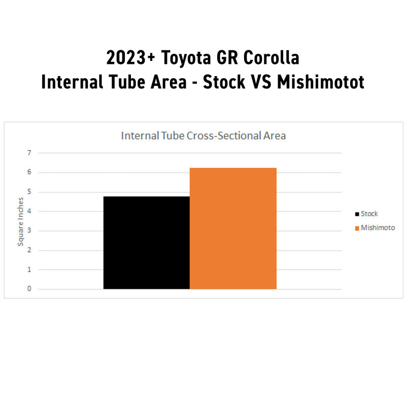 

Mishimoto MMRAD-CTR-23 - MISMMRAD-CTR-23 - Mishimoto 2023+ Honda Civic Type-R Performance Aluminum Radiator - Shipped in Europe - Tuningsupply.com

