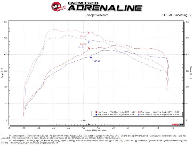 aFe 15-20 VW GTI Charge Pipe Kit-tuningsupply.com