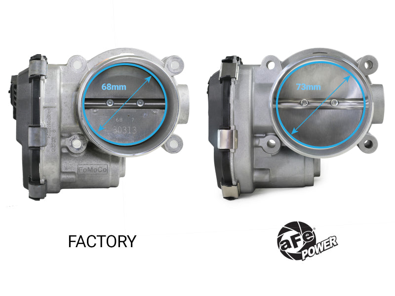 

aFe 46-39116 - AFE46-39116 - aFe POWER 17-25 Ford F150 V6-3.5L (tt) 73mm Throttle Body - Shipped in Europe - Tuningsupply.com

