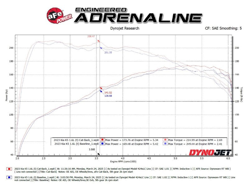 

aFe 49-37041 - AFE49-37041 - aFe 21-24 Kia K5 Takeda 2.5in 304 Stainless Steel Cat-Back Exhaust System - Shipped in Europe - Tuningsupply.com
