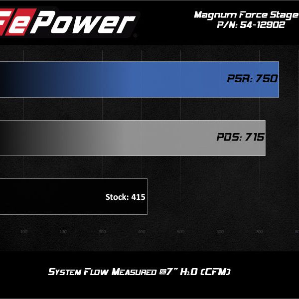 aFe Magnum FORCE Stage-2 Pro 5R Cold Air Intake System 17-19 GM Silverado/Sierra 2500HD/3500HD-tuningsupply.com