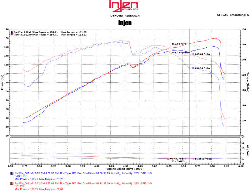 Injen 11-15 Kia Optima / Hyundai Sonata 2.4L Black Short Ram Air Intake-tuningsupply.com